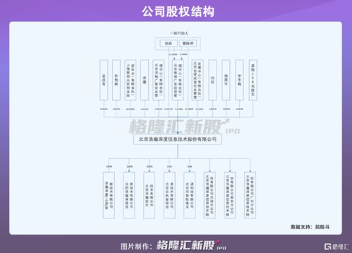 浩瀚深度沖刺科創(chuàng)板 九成營(yíng)收倚重中國(guó)移動(dòng)，網(wǎng)絡(luò)安全軟件業(yè)務(wù)能否破局？