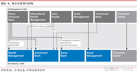 深度解讀!瑞士信貸真會(huì)成第二個(gè)雷曼兄弟嗎?