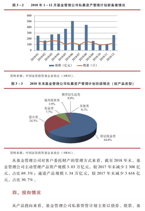 中國證券投資基金業2019年年報 證券期貨經營機構私募資產管理業務 基金管理公司私募資產管理業務