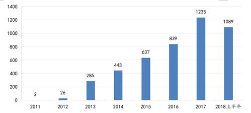 財富管理最新重磅 認(rèn)購理財產(chǎn)品的上市公司已突破1000家,上半年投資規(guī)模近8000億元