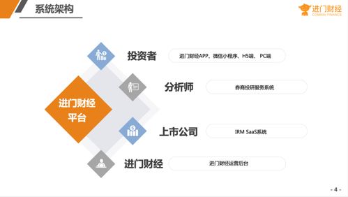 對話新場景 . 市值新生態(tài)