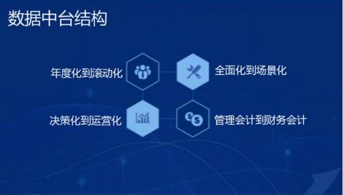 國內(nèi)領(lǐng)先智能管理會計平臺,元年科技完成數(shù)億元戰(zhàn)略投資