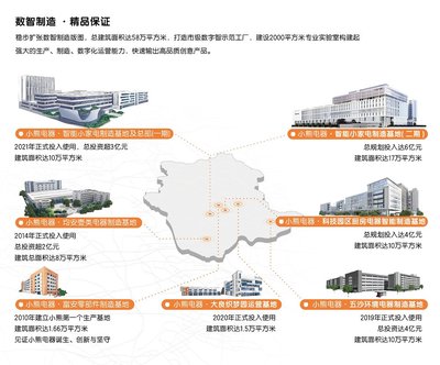 小家電行業數智轉型特種兵,看小熊電器如何提升數智力量
