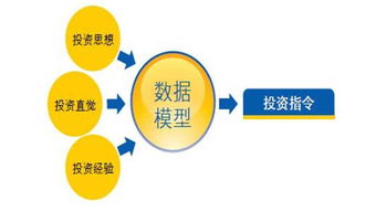 股神級數學家詹姆斯 西蒙斯的量化投資之路