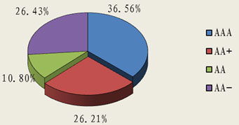 北京市分行投資管理策略與實踐