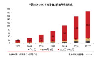 2017年中國(guó)150萬(wàn)億財(cái)富管理市場(chǎng)全景透視 投資管理的機(jī)遇與挑戰(zhàn)